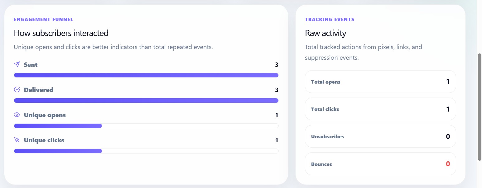 Newsletter Analytics Dashboard2