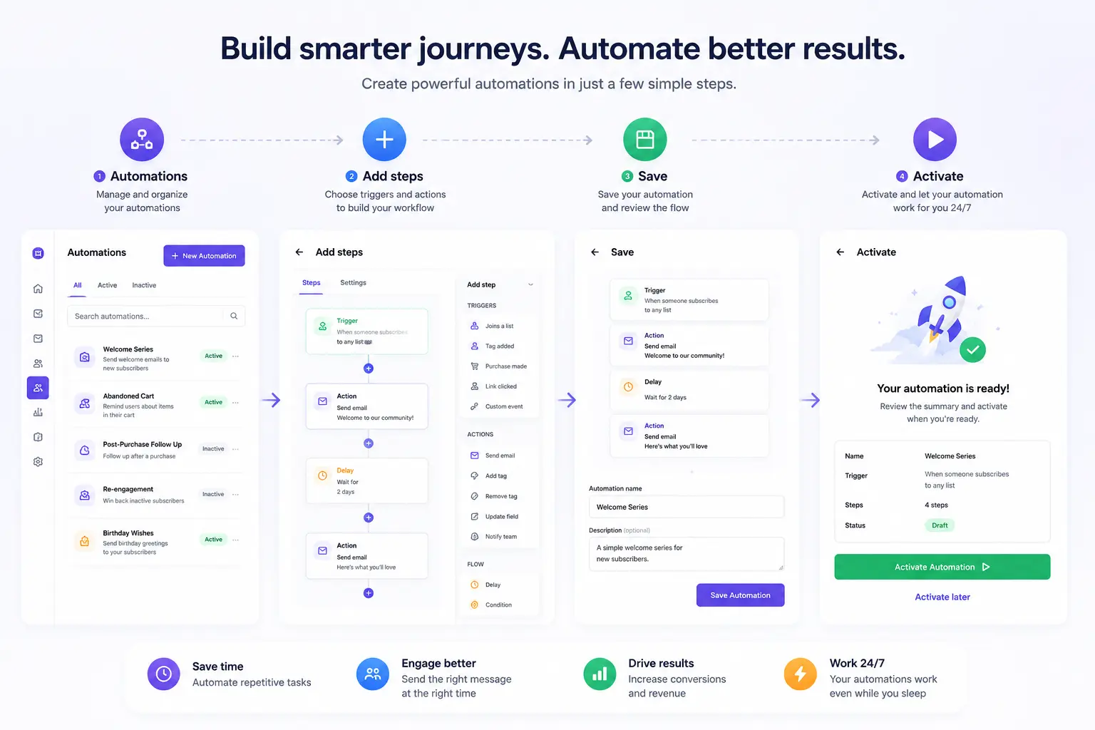 Automation Flow