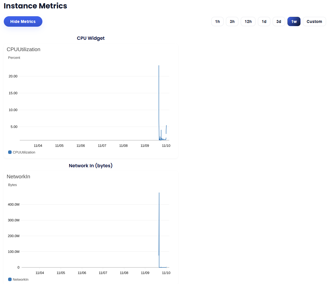 CPU &amp; Network In Metrics