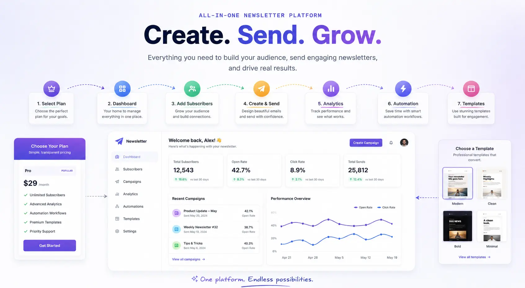 Newsletter Setup Flow