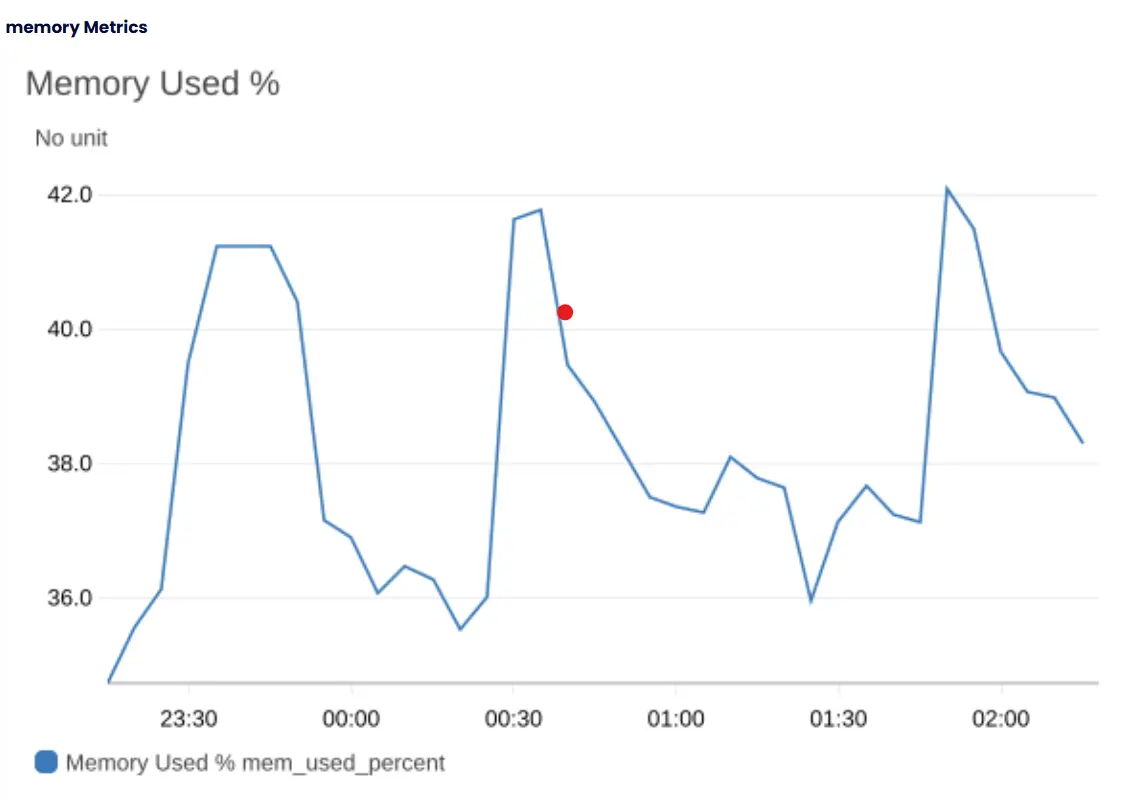 Sample Memory Widget