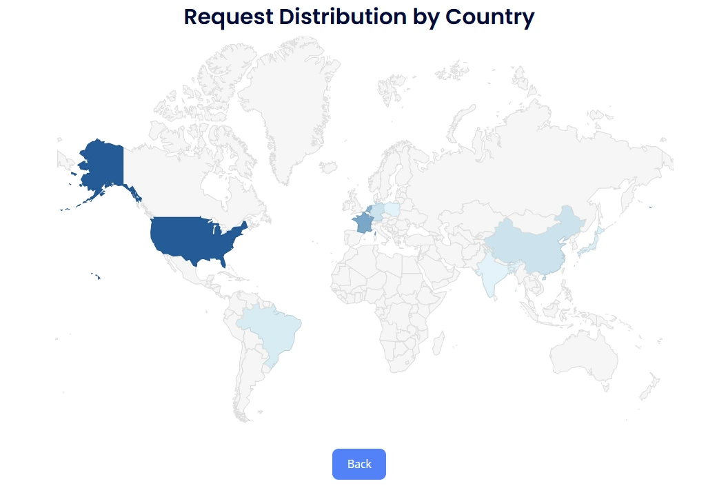 Request Distribution by Country