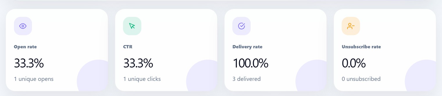 Campaign Health Score