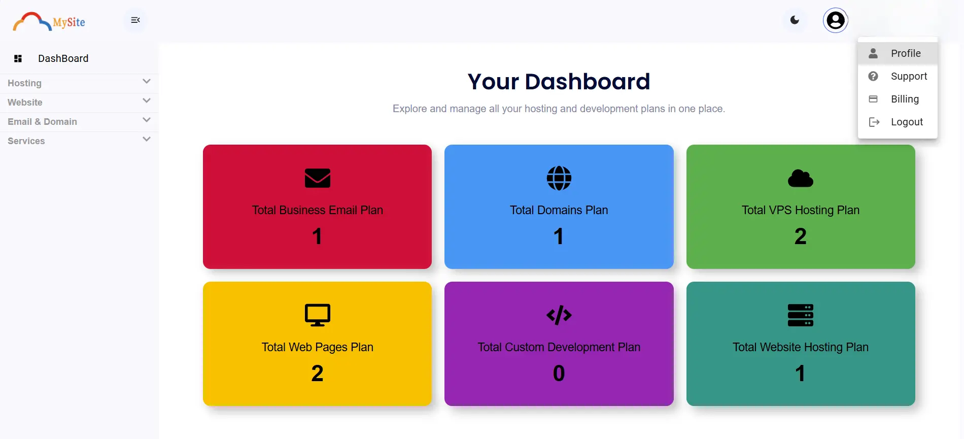 User Dashboard