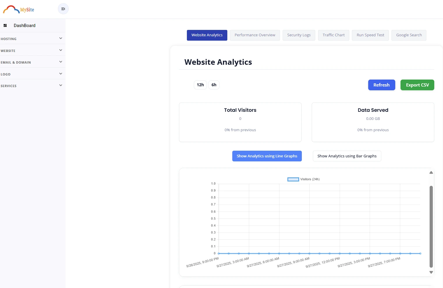 Website Analytics overview
